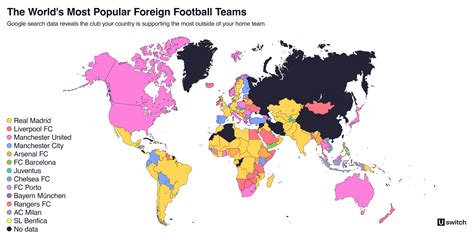 Every Countrys Favourite Foreign Football Team