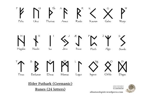 Elder Futhark Proto Germanic Norse 24 Letters Symbols Runes Elderfuthark Runes