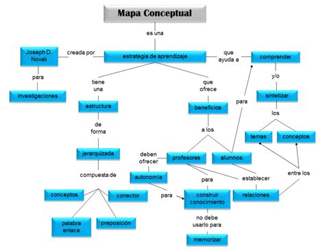 Conectores Para Mapas Conceptuales Hot Sex Picture