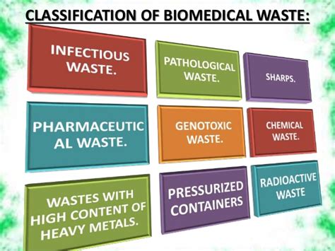 Types of biomedical waste ». Bio medical waste management