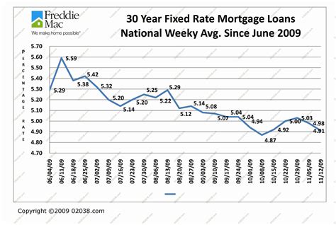 Average Mortgage Apr 2024 Jandy Lindsey