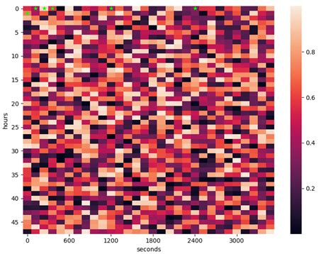 How To Modify Xtick Label Of Plt In Matplotlib