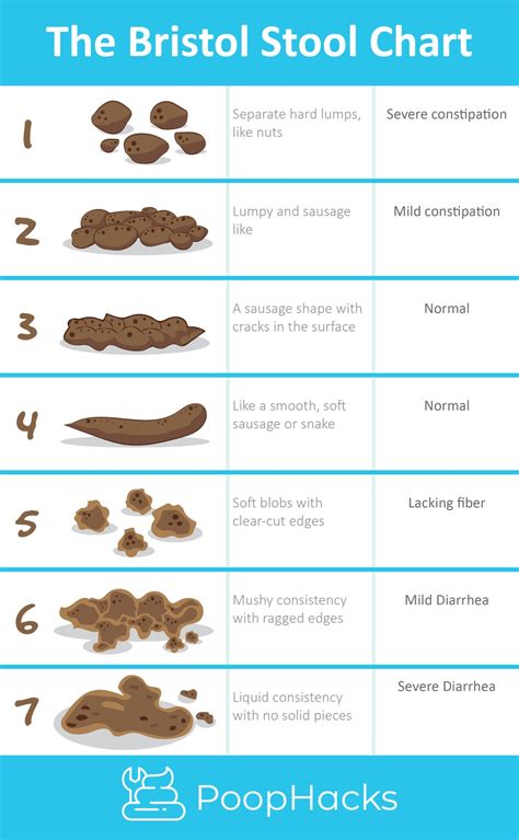 Poop Color Meaning Effy Moom Free 7 Sample Stool Color Chart