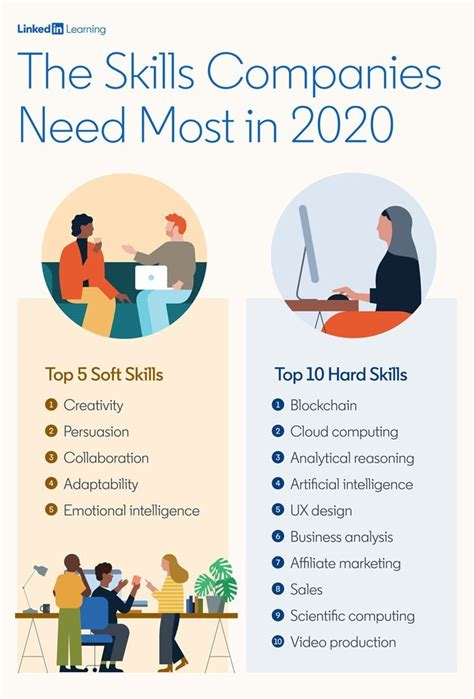 These Are The Most In Demand Job Skills According To Linkedin World