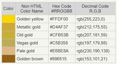 For the sake of accessibility, restrict use of tertiary colors to graphics only. Gold color code - RGB gold color | Gold color cmyk, Color photoshop, Gold color hex