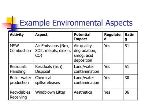 Ppt Environmental Management Systems Powerpoint Presentation Free