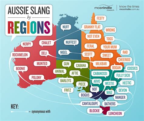 Aussie Slang By Region McCrindle