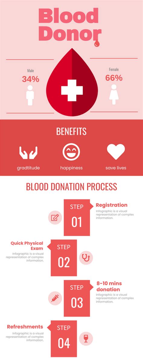 Blood Donor Infographic インフォグラフィック Template