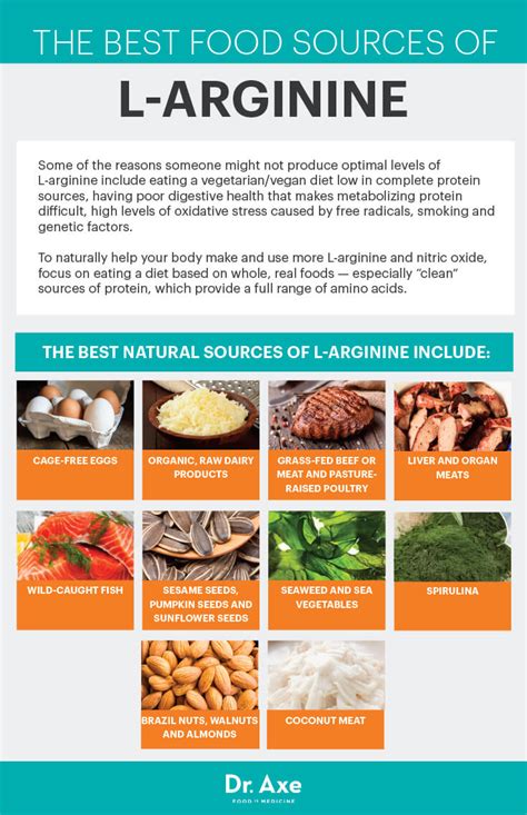 L Arginine Benefits Food Sources Dosage And Side Effects Dr Axe
