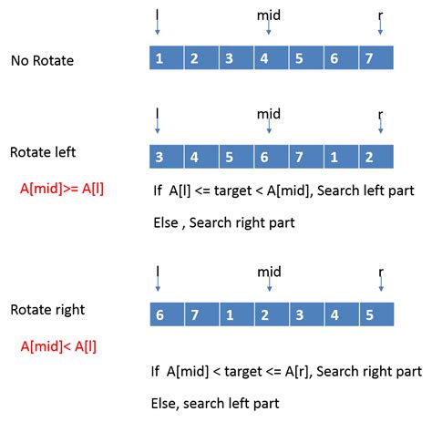 We did not find results for: Write a function for sorted array - essayquality.web.fc2.com