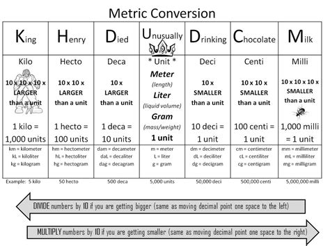 Meter Conversion Chart Template Business