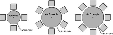 Dining table dimensions / measurements