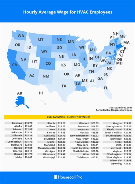 Hvac Technician Salary Us Guide State By State 2023
