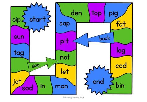 The Words In Different Colors And Shapes Are Shown With Arrows Pointing