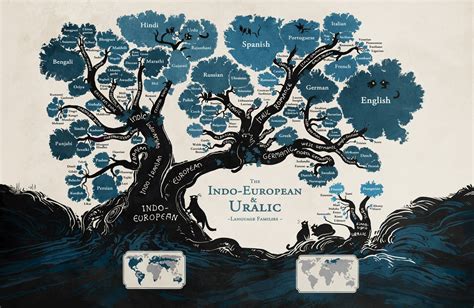 Arvore Genealogica Das Linguas