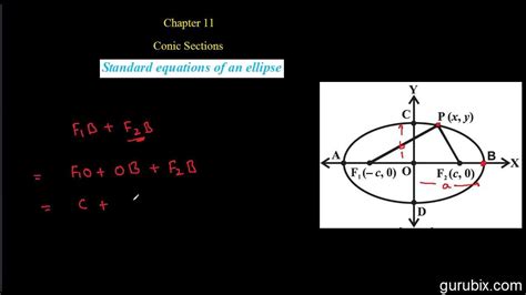Hindi Standard Equations Of An Ellipse Conic Sections Ch 11