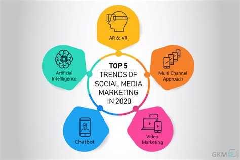 top 5 social media marketing trends 2020