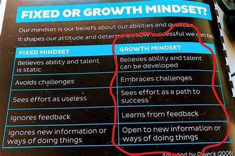 Fixed Vs Growth Mindsets Babe Health And Wellbeing