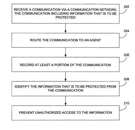 Patent Us7774854 Systems And Methods For Protecting Information