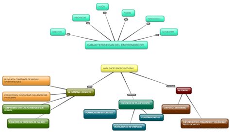 Modulo Ii Mapa Conceptual Organizadores Visuales Digitales