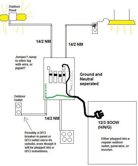 An electrical circuit is a continuous loop. Shed Wiring - DoItYourself.com Community Forums
