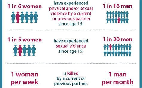 8 Women Are Hospitalised In Australia Due To Domestic Violence Every Day