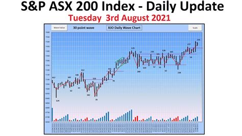 sandp asx 200 index xjo daily update 3rd august 2021 youtube