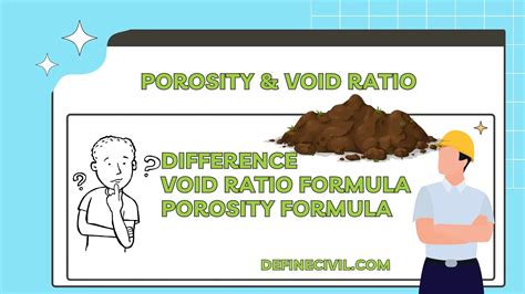 What Is Void Ratio Void Ratio Formula And Porosity Relationship