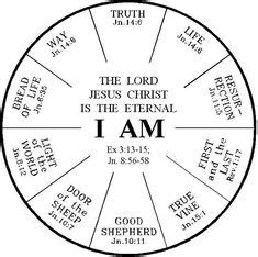 I am the way the truth and the life. 1000+ images about Children's Bible Verse Coloring Pages ...