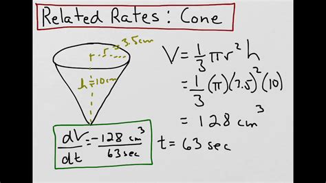 Related Rates Involving A Cone Youtube