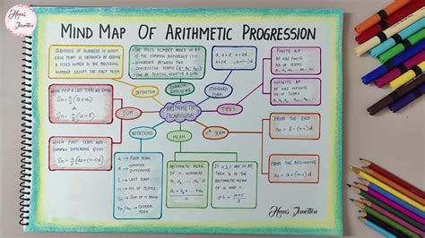 Arithmetic Progression Mind Map Cbse Class Maths Mind Maps Youtube