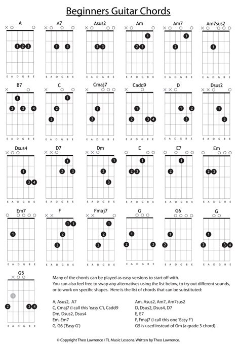 Pin By Roger David On Guitar Lessons Guitar Chords Beginner Learn
