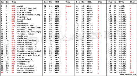 Convert a hexadecimaly encoded text into an decoded string or download as a file using this free online hex to text decoder utility. ASCII LOOKUP TABLE ascii character codes decimal hex chart ...