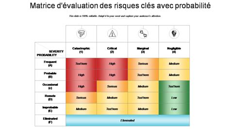 Top Des Mod Les De Matrice D Valuation Des Risques Avec Des