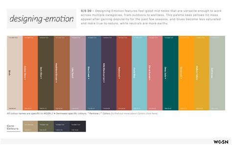 Wgsn Fashion Trend Forecast 2021 Pdf Draw Jelly