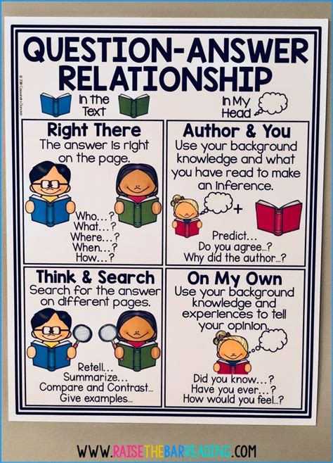 Reading Strategies Posters Anchor Charts Reading Comprehension