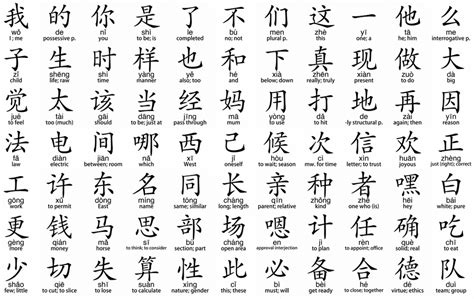 (they also have pronunciation, but for the sake of simplicity once you know a handful of characters, you can start to put together complete words, and knowing how to write in chinese suddenly becomes a lot easier. Chinese Writing Abc