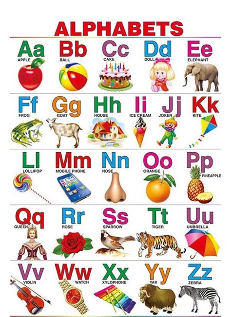 English Alphabet Chart For Kids Educational Poster Learning Chart