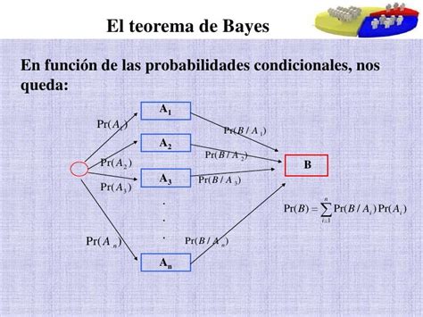 Teorema De Bayes 1