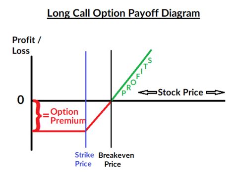 Call Option What It Is And How It Works Seeking Alpha