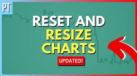 How To Reset And Resize Charts On Tradingview Youtube