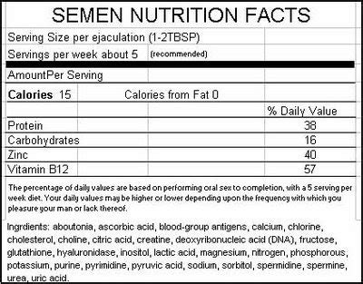 Semen Nutrition Facts