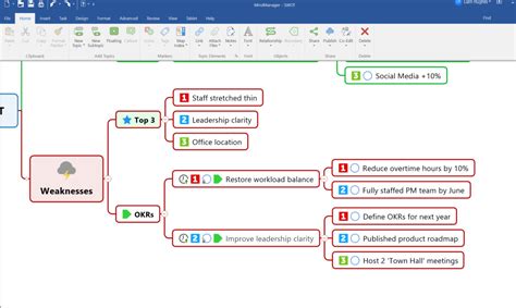 Okr Mapping Mindmanager Courses Tutorial