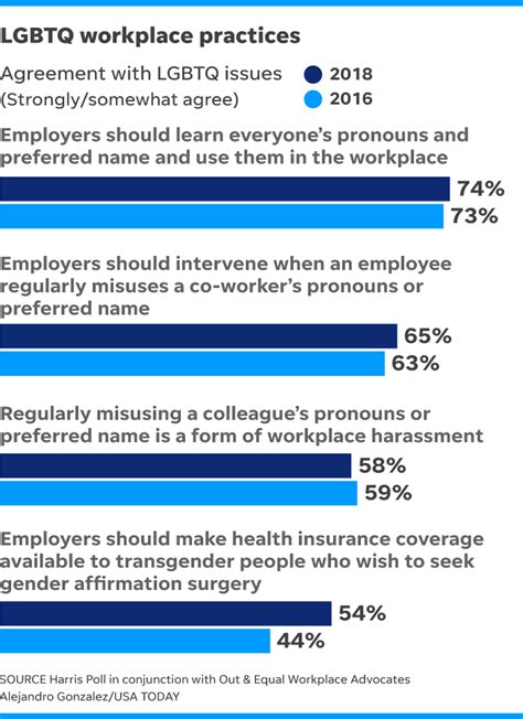 Harris Poll Lgbtq 68 Would Shop At Businesses That Back Equality