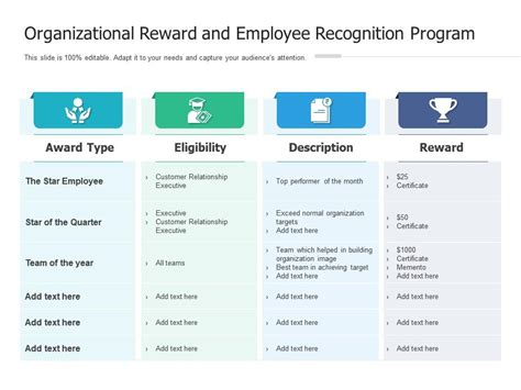 Organizational Reward And Employee Recognition Program Presentation