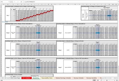 Fixed Asset Schedule Excel Model Template Eloquens