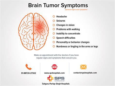 How To Know If I Have A Brain Tumor Brainlyzf