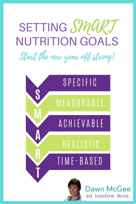 Smart Nutrition Goals Smart Nutrition Nutrition Simple Nutrition