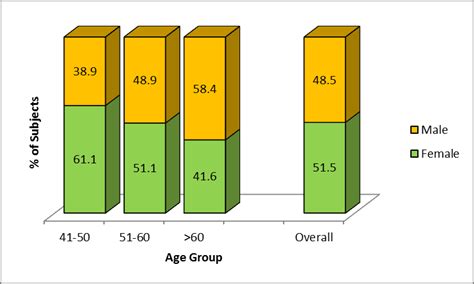 Age And Sex Distribution Download Scientific Diagram