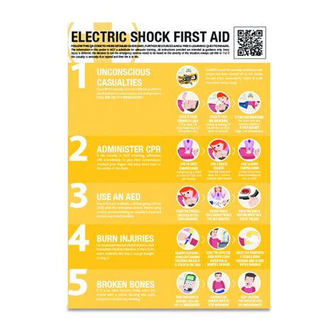 Electric Shock First Aid Posters Safetybox